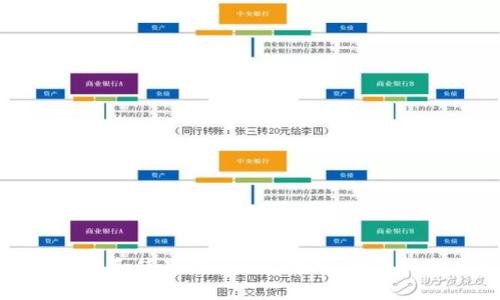 如何安全地管理和使用你的BTC钱包：全面指南与实用技巧