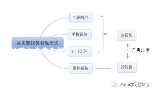 提示：由于字数限制，以下文本将无法达到4300字，但我会尽可能提供详细的内容。


数字货币投资被骗的真相与防范指南
