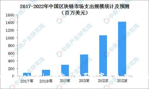 如何在Token.im平台上购买数字货币：完整指南