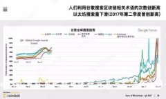 Token.im：可以用比特币进行交易与支付的全新平台
