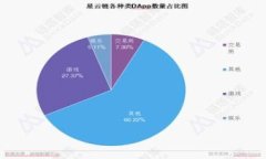   全面解析Token.im：数字资产管理的安全利器 /