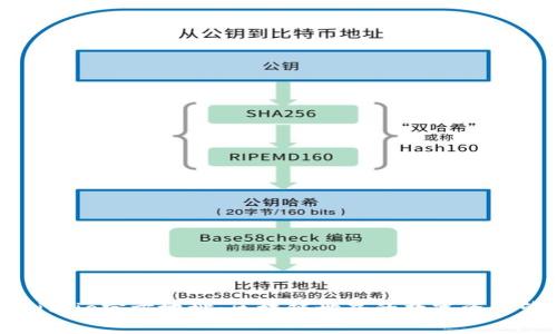 比特派Bitpie官方地址：区块链世界的数字资产管理神器