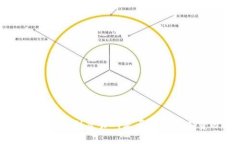 IM钱包转账到交易所是否需要矿工费分析