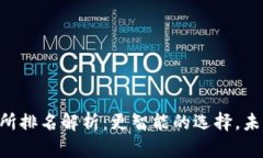 2023年Token.im交易所排名解析：更智能的选择，未