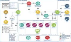 全面解析Token.im如何支持EOS主网：激活区块链交易