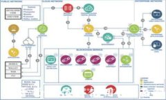 Token.im钱包是否仍然值得使用？全面解析与用户体