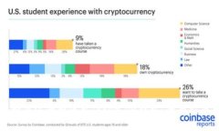 如何注册和使用Token.im钱包：全面指南