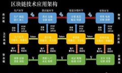 如何将NFT添加到Token.im钱包：详细指南与常见问题