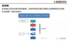 全面探讨Token.im的风险测评及其安全性分析