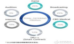 如何将Token.im资产顺利转入火币交易所？详尽步骤