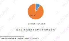  全面解析：Token.im 钱包 App v2.9.7 特色功能与使用