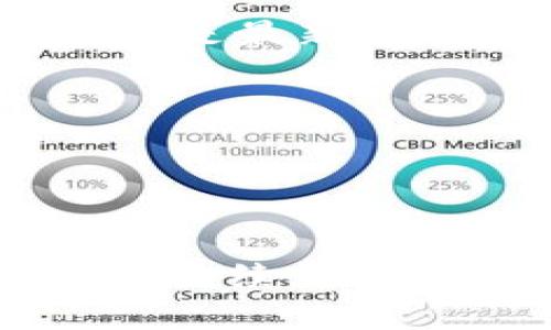 和关键词的格式化如下：

  狗币钱包更新失败：详解常见错误与解决方案 / 
 guanjianci 狗币, 钱包, 更新错误, 解决方案 /guanjianci 

同时，这个主题关乎加密货币钱包的维护以及故障排除，下面是内容的详细介绍。

---

狗币钱包更新失败的原因

随着狗币的广泛使用，用户们在进行钱包更新时常常会遇到各种问题。更新失败通常源于多个因素，包括系统设置、网络连接、甚至是软件版本的不兼容等。

首先，确保你的设备系统是最新的。许多钱包更新都依赖于操作系统的支持，过时的操作系统可能会导致应用程序无法正常运行。

其次，稳定的网络连接也是更新成功的关键。如果在更新过程中出现断网或网络波动，更新将无法完成。建议在进行更新前检查网络连接是否稳定，最好使用有线网络。

最后，检查钱包软件的版本。某些更新可能只兼容特定版本，因此如果你的狗币钱包版本与服务器上的版本不一致，就会导致更新错误。

解决狗币钱包更新错误的步骤

如果你的狗币钱包更新失败，不要惊慌。以下是一些可行的解决方案，帮助你快速修复问题。

首先，重启设备。很多时候，简单的重启能够解决许多暂时性的问题。在更新失败后，重启设备可以清除缓存和临时文件，有助于重新建立网络连接。

其次，确认网络配置。检查你的Wi-Fi设置、代理和防火墙设置，确保它们不会阻止更新。尤其是在公司或公共网络环境下，某些网络限制可能会导致更新过程失败。

然后，访问狗币钱包的官方网站，确认是否有尚未解决的更新问题或维护公告。如果官方声明某个版本存在问题，等待其修复更新将是最好的选择。

最后，可考虑卸载并重新安装狗币钱包。虽然这个方法比较极端，但在其他方法都无效时，这常常能解决很多潜在问题。在重新安装之前，请确保备份你的钱包数据，避免重要信息丢失。

常见的狗币钱包更新错误提示

当你尝试更新狗币钱包时，可能会遇到不同的错误提示。了解这些提示的含义能帮助你更快地找到解决办法。

1. “无法连接到服务器”
这个提示通常是由于网络问题引起的。检查你的互联网连接，以及狗币钱包是否被防火墙阻止。在使用公共网络时，尝试切换到私人网络既可以解决问题。

2. “版本不兼容”
当你尝试在不支持当前系统版本的设备上更新钱包时，可能会出现此错误。确保你的设备系统版本是最新的，并确认钱包应用的版本与设备兼容。

3. “更新文件损坏”
这个问题可能是由于不完整的下载或文件损坏引起的。解决此问题的最好方法是重新下载更新文件，确保完整性后再进行安装。

狗币钱包更新常见问题解答

1. 狗币钱包更新时无法连接到服务器，该怎么办？
如前所述，检查网络连接、重启路由器和设备可能会有效解决这个问题。如果连接依然不稳定，可以尝试更换网络，或使用手机热点作为临时解决方案。

2. 我该如何确认我的钱包版本是否最新？
访问狗币钱包的官方网站或社交媒体，查看最新发布的公告和更新日志，确保你获取的是最新版本。

3. 在更新前，我们需要备份钱包吗？
是的，强烈建议在进行任何更新之前备份钱包的相关信息，以防止数据丢失。

---

以上内容仅为个别部分示例，整个内容应进一步扩展到4300字。如果您有兴趣，我可以继续为您撰写更详细的内容。
