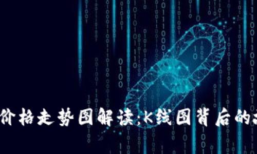 2023年以太坊美元价格走势图解读：K线图背后的故事与未来走势分析