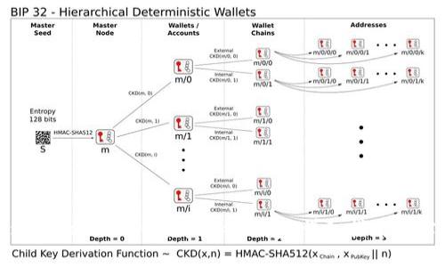 如何通过Token.im创建币安链钱包：详细指南与实用技巧