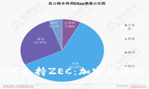 探索Token.im如何支持ZEC：加密货币的未来与应用前景