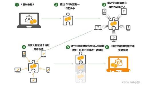 如何安全存储和管理您的Token.im助记词：全面指南