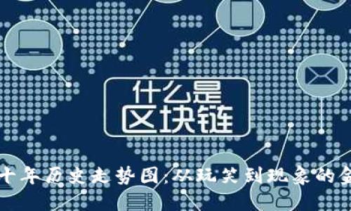 狗狗币十年历史走势图：从玩笑到现象的金融旅程