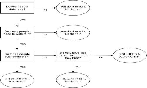 这里是一个关于如何通过私钥恢复im身份的详细介绍。

 如何通过私钥安全有效地恢复IM身份