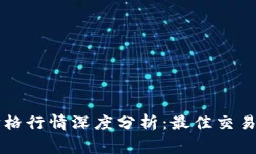 :今日比特币（BTC）价格行情深度分析：最佳交易时机和市场趋势解读